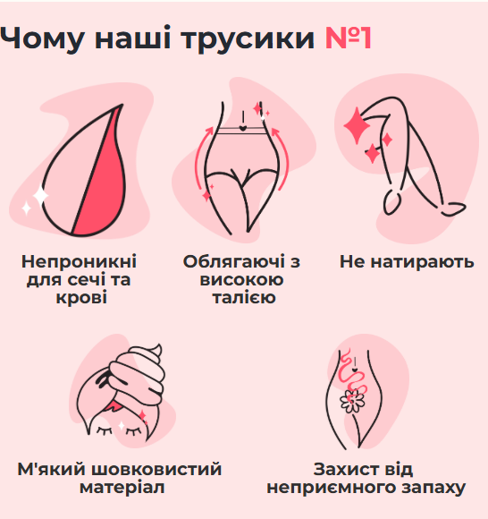Тест 1